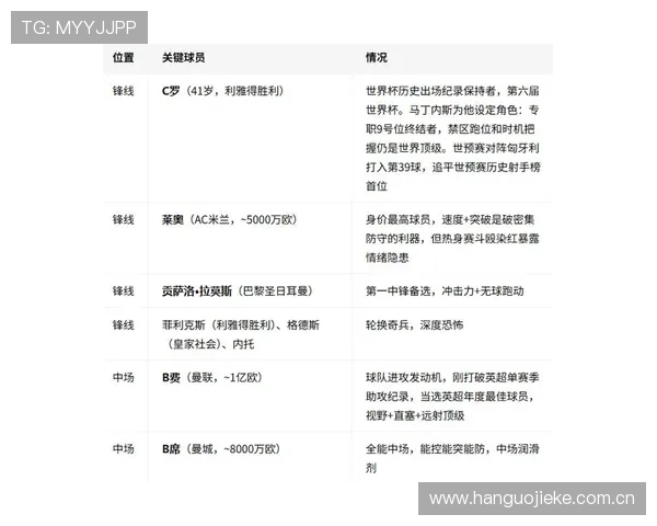 世界杯葡萄牙对民主刚果比赛结果及双方球员表现详细分析 世界杯葡萄牙对民主刚果比赛结果及双方球员表现详细分析